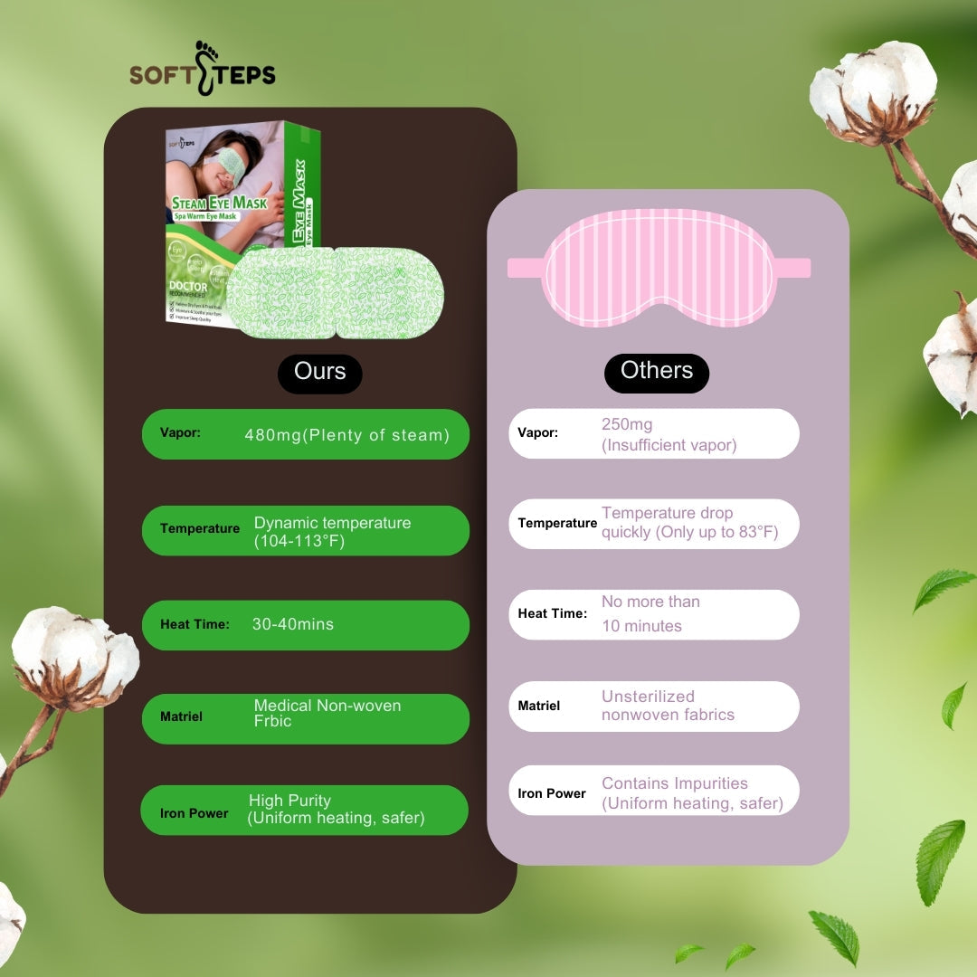 SoftSteps Steam Eye Mask